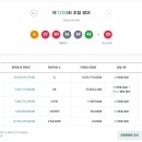 로또복권 1208회차 당첨번호 및 패턴분석표 (2026년 01월 24일 토요일 추첨) 이미지