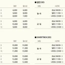 CGV 광양 3상영관 이미지