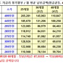 모토서비스고양덕이점