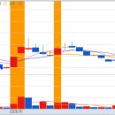 (삼표에너지) 우리주유소 | [시장정리] 2026년 2월4일 오늘의 급등주는?