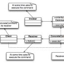 [23기 유재훈] Command Pattern 이미지