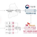 에스케이티(SKT) 진도대리점 이미지