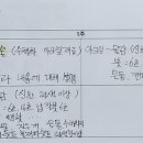 서양화(초급) 이미지