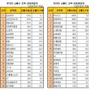 (11/20)오늘의 특징종목...특징테마... 이미지