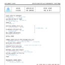 아마존수족관 - 연제구 월드컵대로 17 | 아마존수족관
