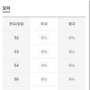 남자 모자 사이즈 좀 부탁드려요~ 이미지