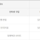 GS25 포항제일점 이미지