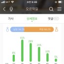 희재