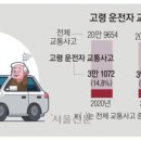 적성교차로 네이버블로그