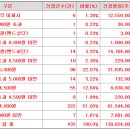 큐라티스 공모가 하단미만 4,000원 결정 이미지