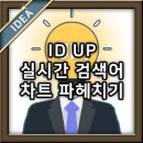 (주)코리아세븐논현12호점 | &#39;도그&#39;, &#39;경아의 하루&#39;, &#39;왁스&#39; 실시간 검색어 차트 파헤치기