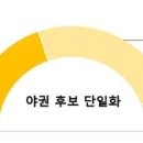 윤미디어