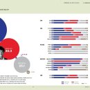 여론조사 꽃 (서울 양천갑, 대전 중구, 충북 청주상당) 이미지