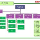 (주)시아스