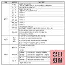 브니엘예술중학교 이미지