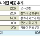 용산-198 이미지