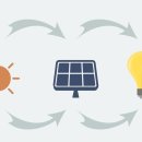 가야 태양광 이미지