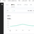 구구포차