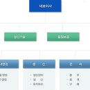 에스에이치엠