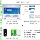 회룡역 자전거주차장 정책브리핑