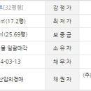 일산1리 이미지