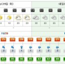 중문동-29 이미지