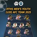 강원FC 출신 양민혁, 아시아축구 올해의 유스팀에 2년 연속 선정 이미지
