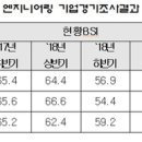 경기엔지니어링