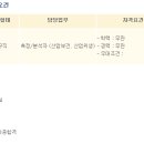(주)사람과환경연구소 Daum카페