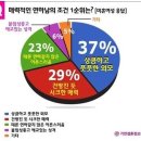 연하남 이미지