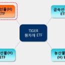 은투자관련 상품에 대한 답변입니다. ^^* 이미지