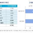 비에이치모터