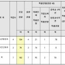 염광여자메디텍고등학교 | [노원모드컴퓨터학원]노원구특성화고 정보-8 &lt;염광여자메디텍고등학교&gt;