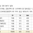 원평1구역 이미지