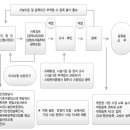 피아노개인과외교습