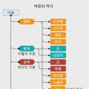 야곱의집 이미지