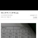 궁애드