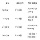 효양약국