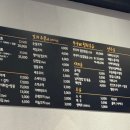 더꼬치다(the꼬치다) 네이버블로그