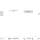 ㈜효성자동차공업 이미지