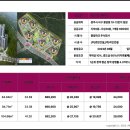 (주)서진이앤씨 이미지