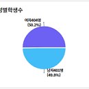명지2단지아파트2 네이버블로그