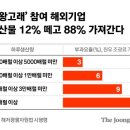 고래컨설팅