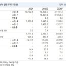 두산전자사업