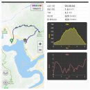 전북 완주 운암산(605.1m)을 대아저수지 휴게소에서 이미지