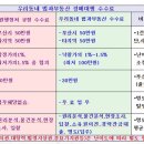 창암주유소 이미지