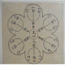 천부경(天符經)과 풍류수련원(風流修鍊源).주1-21 이미지