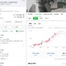 벽산블루밍(아) 이미지