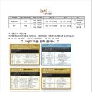 유앤유영어전문3관학원