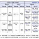 강한수학교습소 이미지